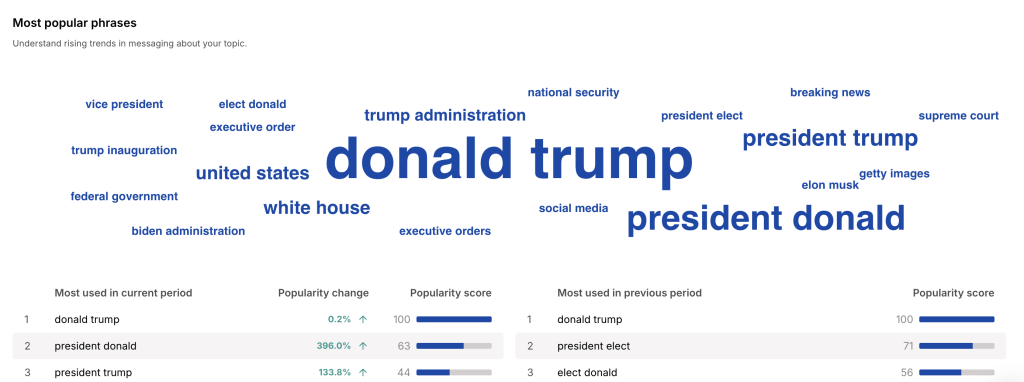trump-conversational-trends