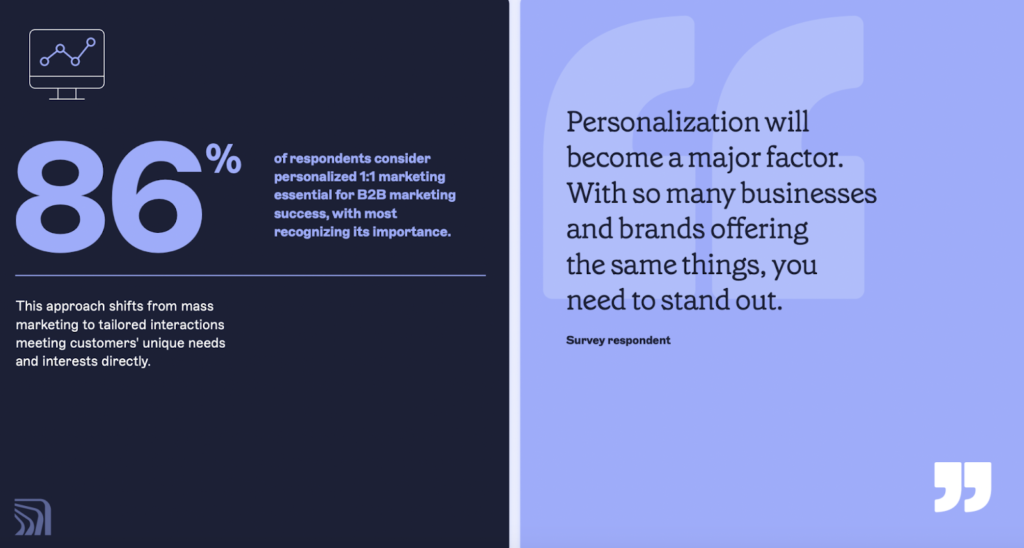 Statistics on B2B Personalized Marketing in a graphic.