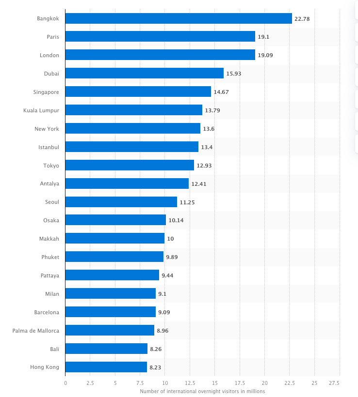 number-of-international-visitors