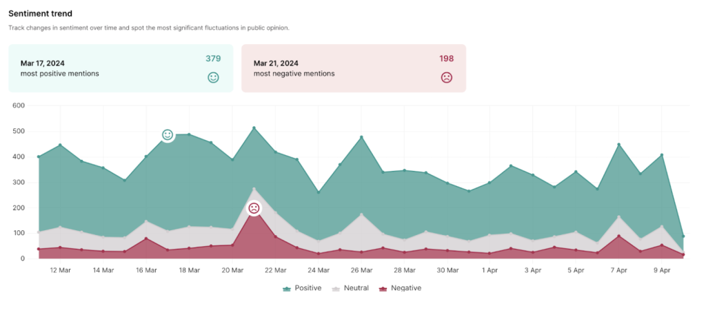 sentiment-trend-1024x457