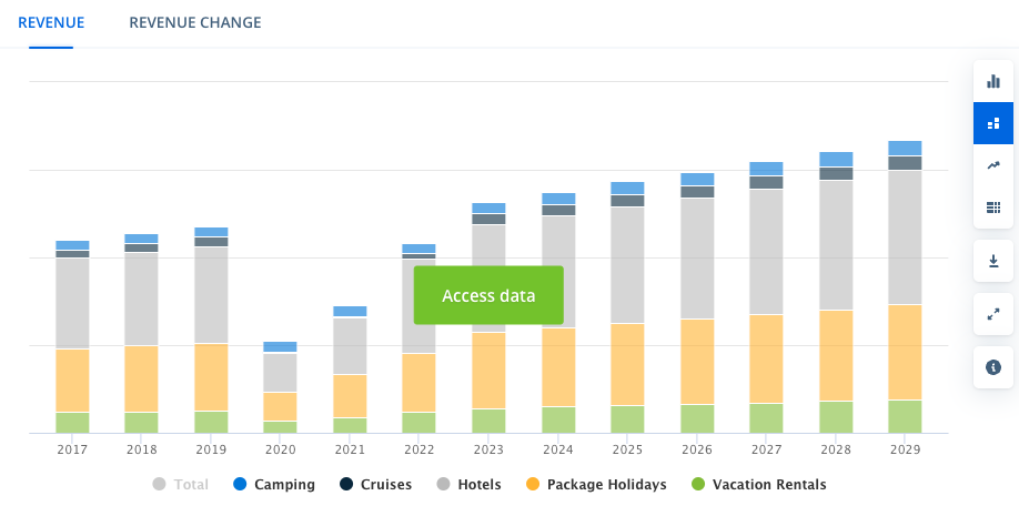 tourism-revenue