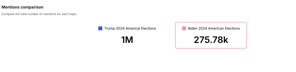 Biden-vs-Trump-mentions