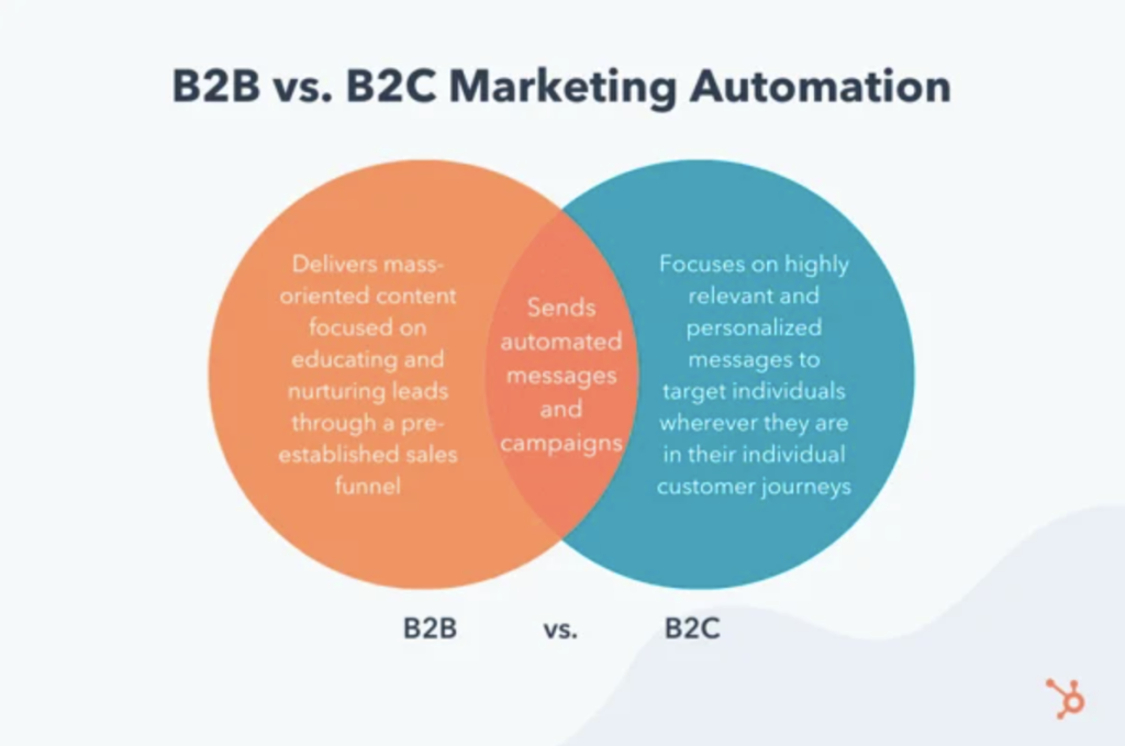 b2b-vs-b2c marketing