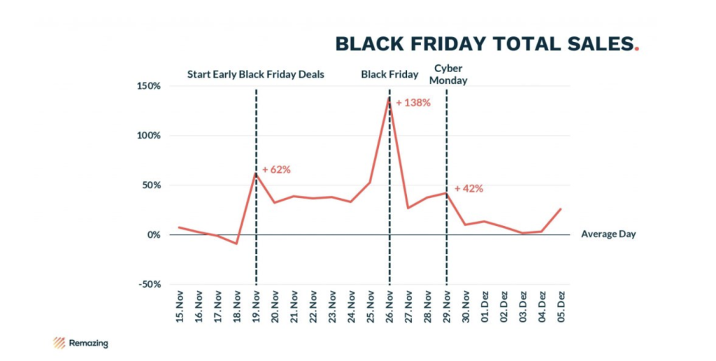 black-friday-total-sales