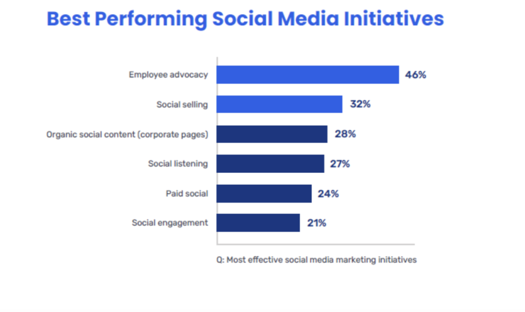 social-media-initiatives