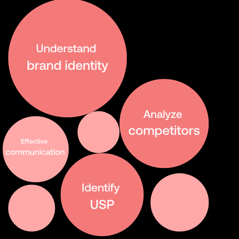 Competitive Positioning Strategy - How to Stand Out Without Losing Your  Identity