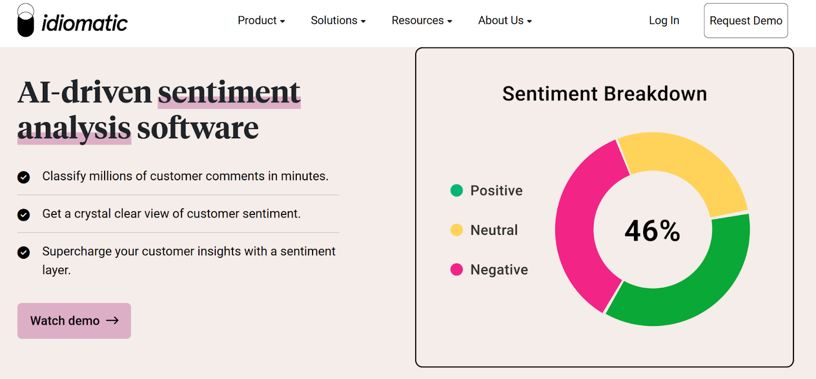 Best Social Media Sentiment Analysis Tools In 2025 - Determ
