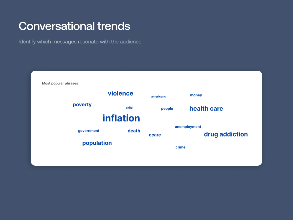 Word cloud for most common issues in the USA