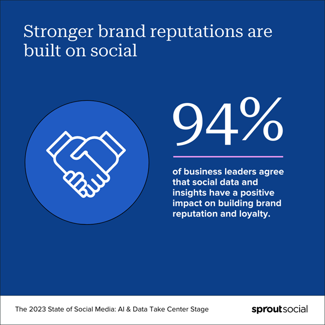 Stronger brand reputations are built on social