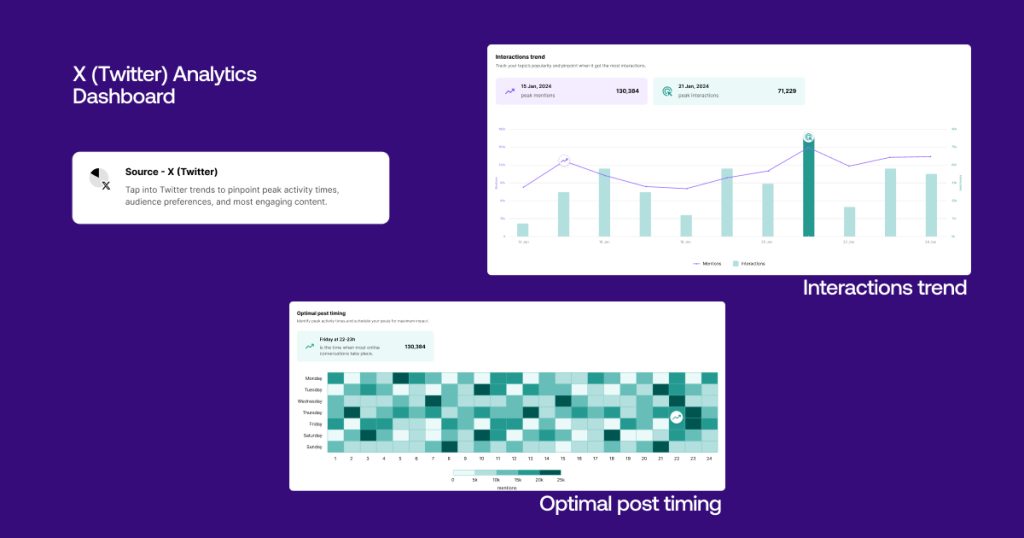 twitter analytics dashboard