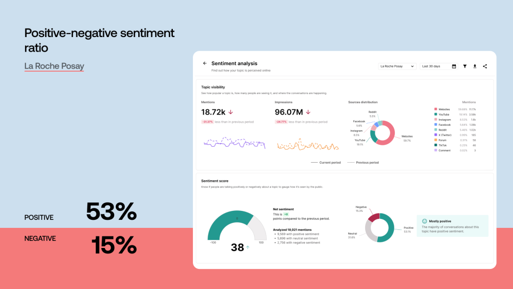 sentiment tool dashboard in Determ