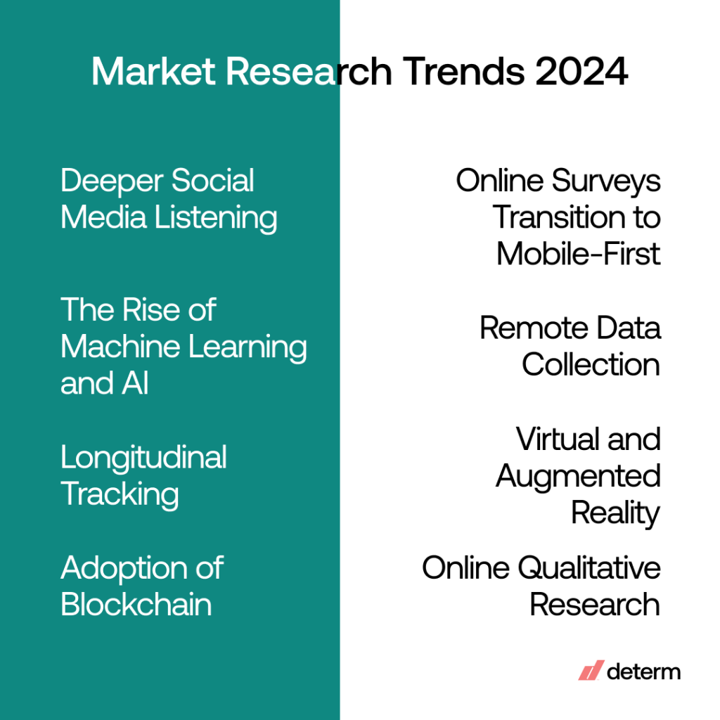 market research trends in 2024