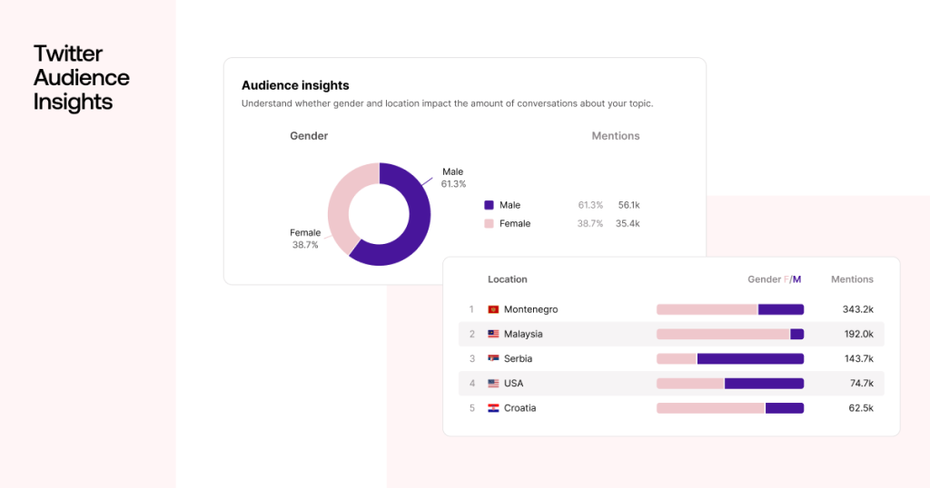 Twitter audience insights as a starting point for building brand loyalty
