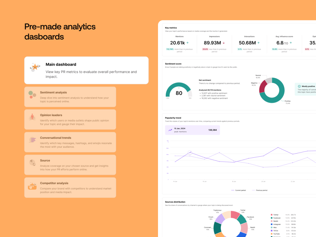 Pre-made analytics dashboards
