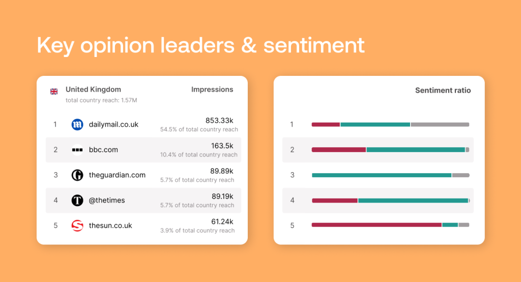Key opinion leaders & sentiment