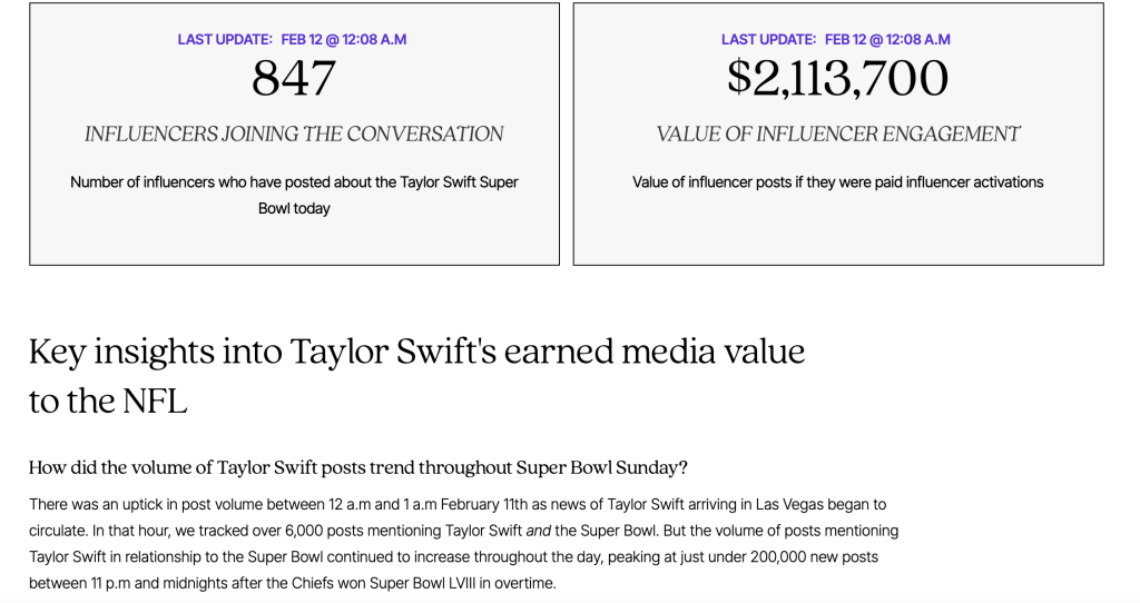 Screenshot of owned media value Taylor Sift brought to Super Bowl Sunday
