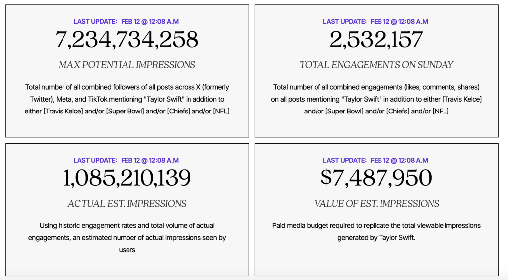 Screenshot of owned media value Taylor Sift brought to Super Bowl Sunday