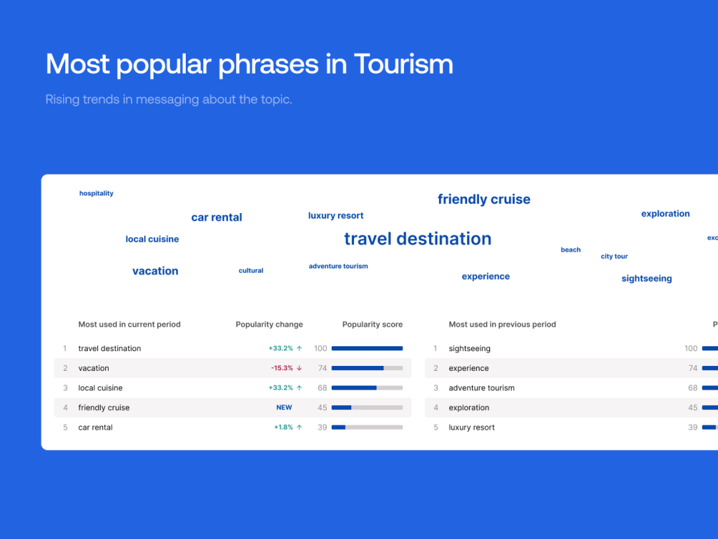 Most popular phrases in Tourism
