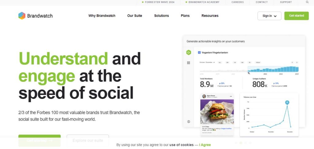 Brandwatch consumer insights and brand monitoring