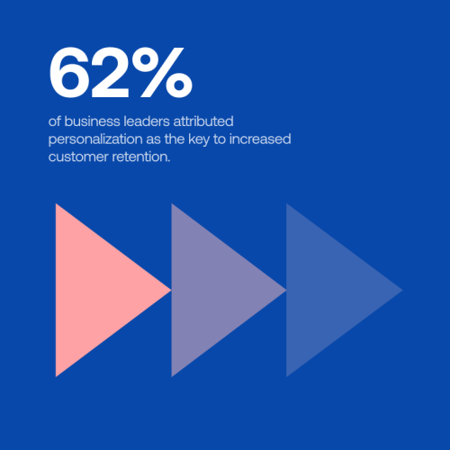 the-power-of-personalization_-role-of-ai-in-consumer-engagement