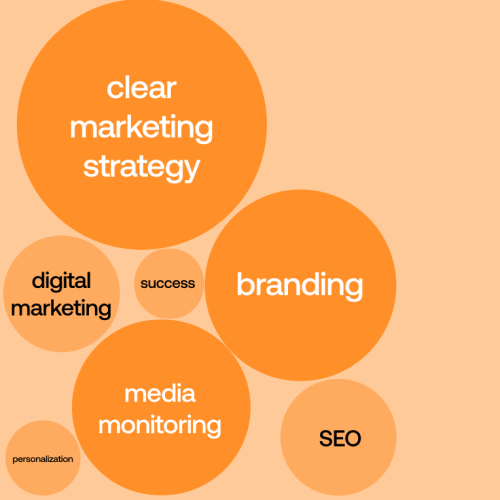 ignite-your-startups-growth_-achieve-rapid-success-with-7-digital-marketing-tips