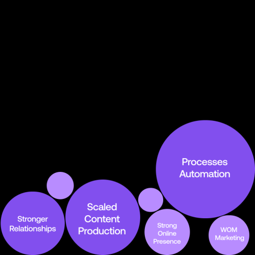 5-best-strategies-to-grow-a-marketing-agency
