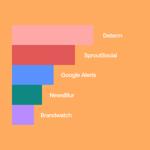 7 News Tracking Tools Every PR Professional Should Use