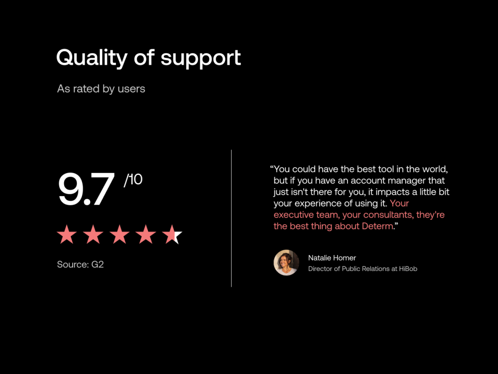 Quality of support