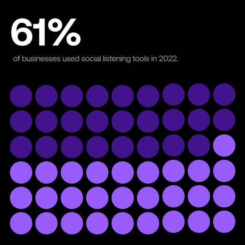 5 Ways to Use Social Listening for Competitive Analysis