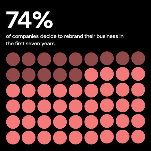 7-amazing-rebranding-examples-to-learn-from