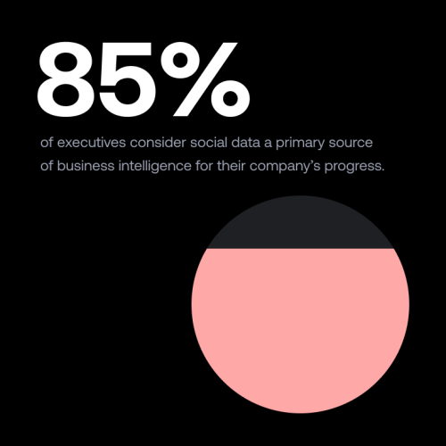 how-can-effective-social-media-monitoring-drive-your-business-forward