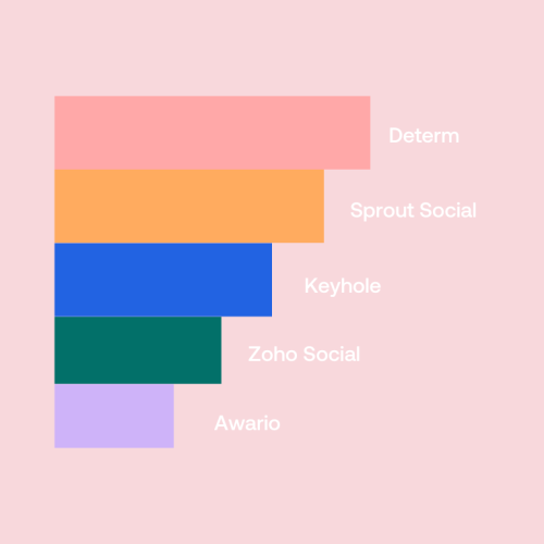 social-listening-vs-social-monitoring-understanding-the-differences-and-leveraging