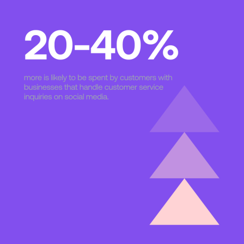 7 Tips for Facebook Sentiment Analysis for Improved Marketing Tactics