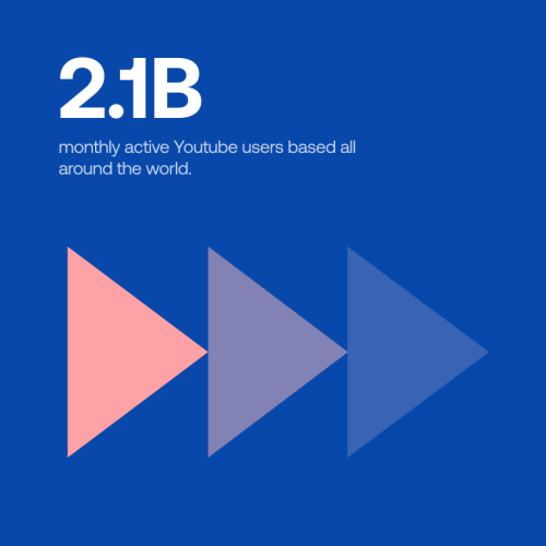 social-listening-for-youtube