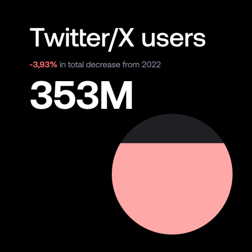 How Social Listening For Twitter/X Works (and How to Get Started)