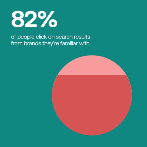 6-reliable-methods-to-measure-brand-awareness