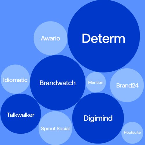 best-social-media-sentiment-analysis-tools-in-2023