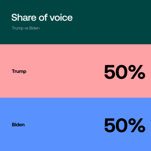 How Social Media is Transforming Political Communication