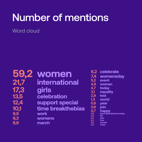 The Ultimate Guide to Hashtag Analytics