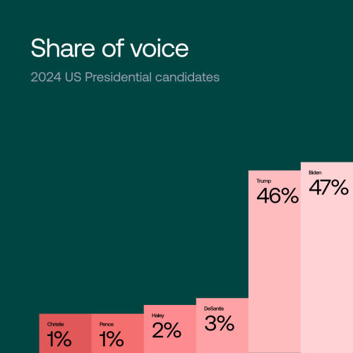 5 Political PR Challenges