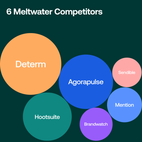 We Tried Out 6 Meltwater Competitors - Here's Our Verdict