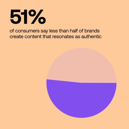 Relevant Content_ Consumers vs. Marketers