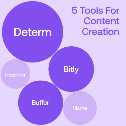 5 Tools For Content Creation That Save The Day