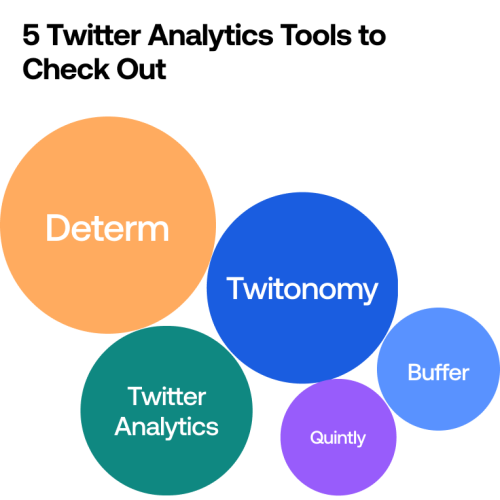 5-twitter-analytics-tools-to-check-out