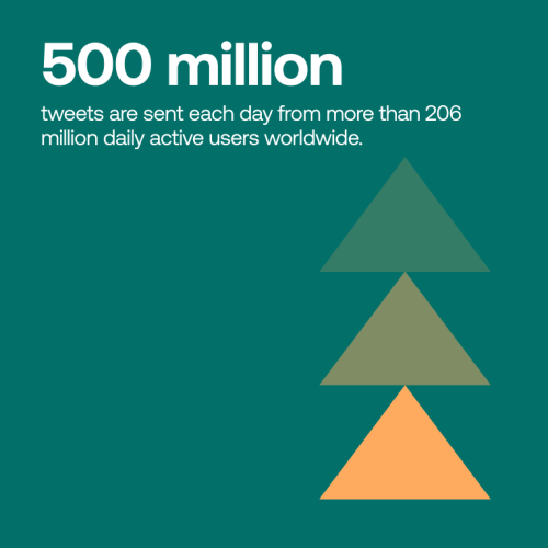 how-to-do-twitter-sentiment-analysis-without-breaking-a-sweat_