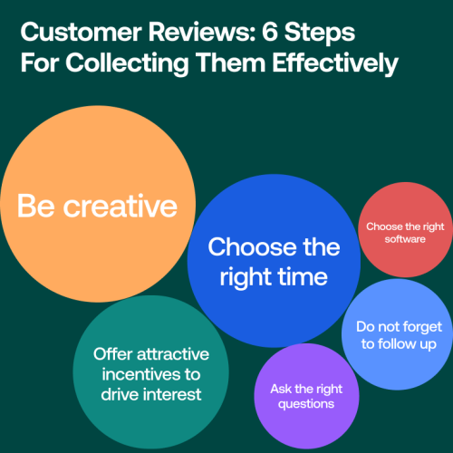 customer-reviews_-6-steps-for-collecting-them-effectively