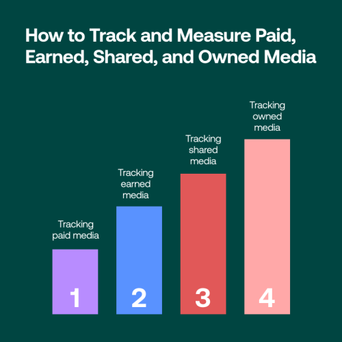 how-to-track-and-measure-paid-earned-shared-and-owned-media