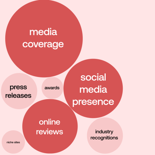 How to Check a Company’s Reputation for PR and Marketing Professionals