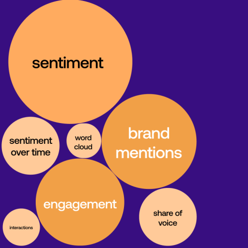 b2b brand tracking