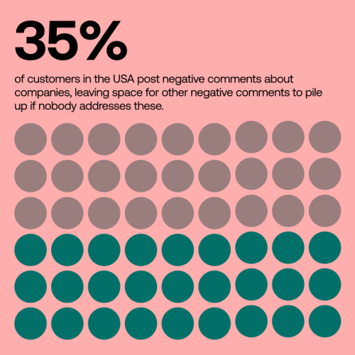 social-media-monitoring-vs-social-media-management-definition-and-differences